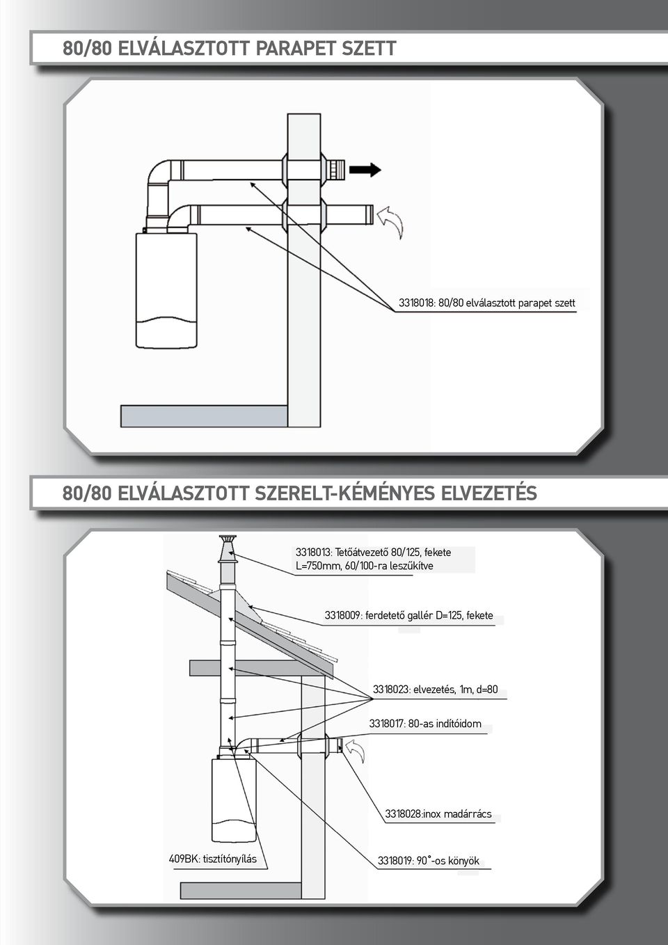 60/100-ra leszűkítve 3318009: ferdetető gallér D=125, fekete 3318023: elvezetés, 1m,