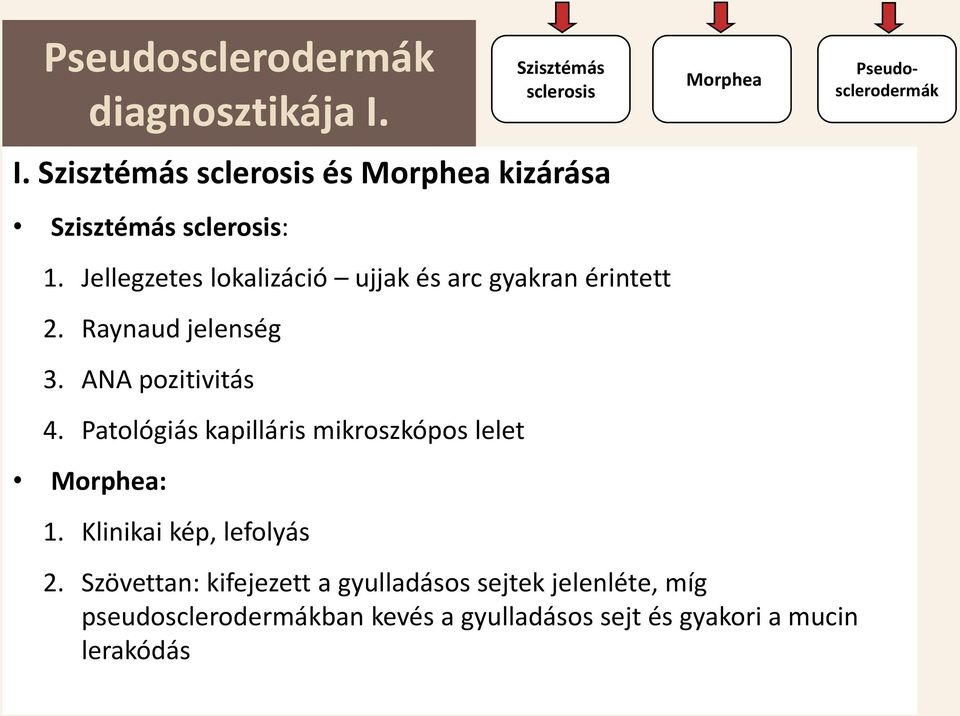 Patológiás kapilláris mikroszkópos lelet Morphea: 1. Klinikai kép, lefolyás Szisztémás sclerosis Morphea 2.