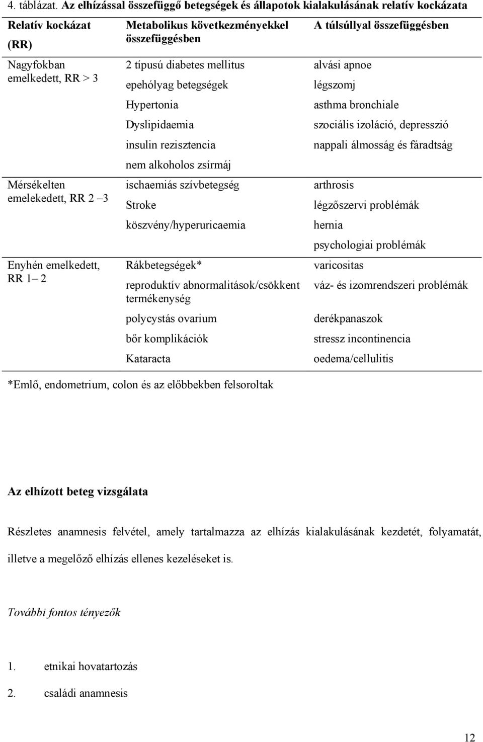 Metabolikus következményekkel összefüggésben 2 típusú diabetes mellitus alvási apnoe epehólyag betegségek Hypertonia Dyslipidaemia insulin rezisztencia nem alkoholos zsírmáj ischaemiás szívbetegség