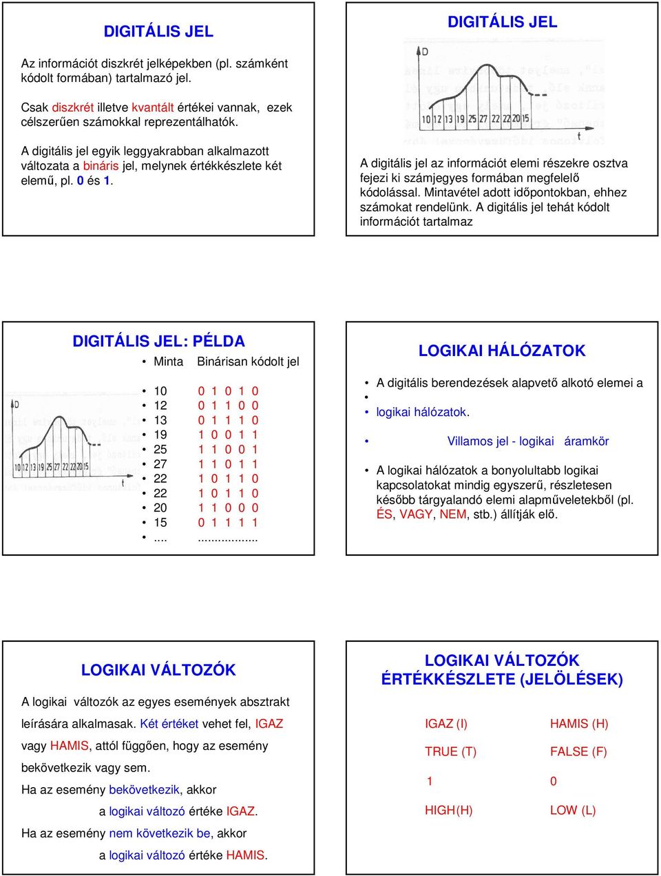 0 és 1. A digitális jel az információt elemi részekre osztva fejezi ki számjegyes formában megfelelı kódolással. Mintavétel adott idıpontokban, ehhez számokat rendelünk.