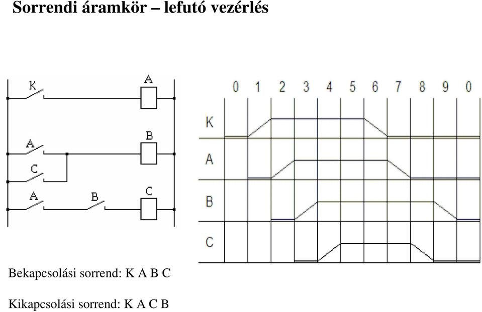 Bekapcsolási sorrend: