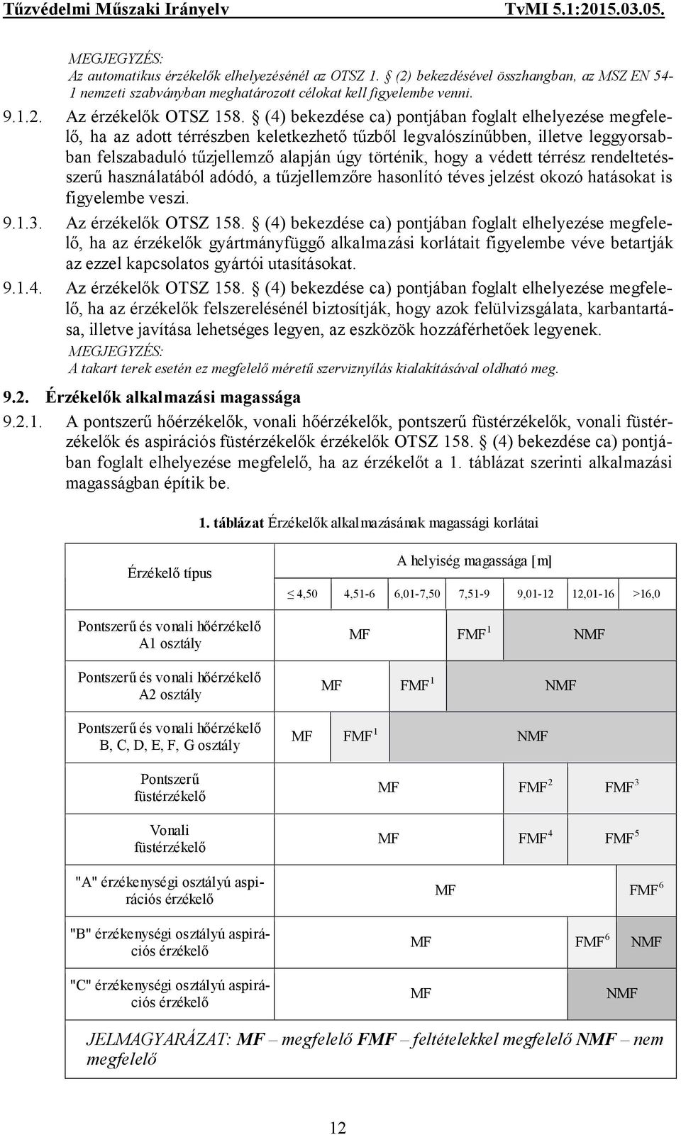 védett térrész rendeltetésszerű használatából adódó, a tűzjellemzőre hasonlító téves jelzést okozó hatásokat is figyelembe veszi. 9.1.3. Az érzékelők OTSZ 158.