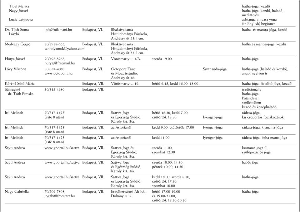 com Hittudományi Fôiskola, Andrássy út 53. I.em. Hutya József 20/498-8268, Budapest, VI. Vörösmarty u. 4/A. szerda 19.00 hatha-jóga hutyaj@freemail.hu Lôvy Viktória 30-384-4088, Budapest, VI.