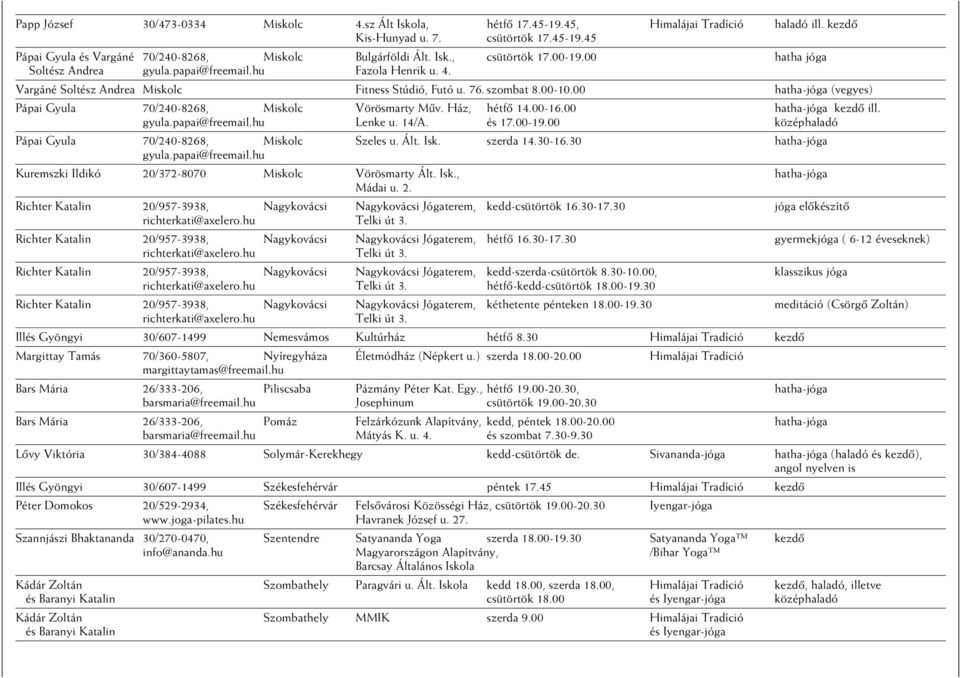 00 hatha-jóga (vegyes) Pápai Gyula 70/240-8268, Miskolc Vörösmarty Mûv. Ház, hétfô 14.00-16.00 hatha-jóga kezdô ill. gyula.papai@freemail.hu Lenke u. 14/A. és 17.00-19.