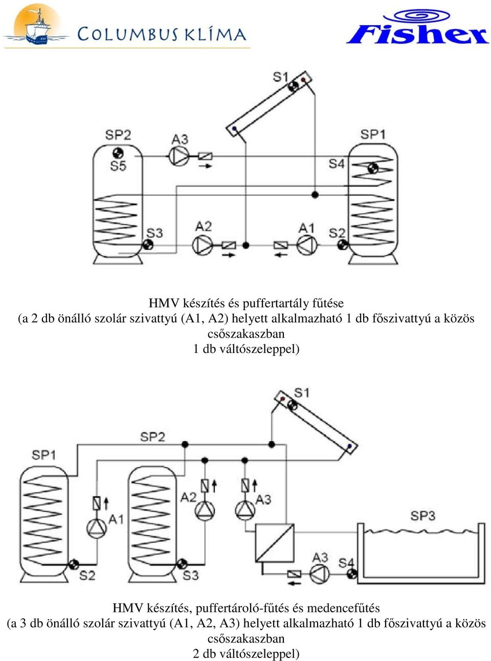 HMV készítés, puffertároló-főtés és medencefőtés (a 3 db önálló szolár szivattyú