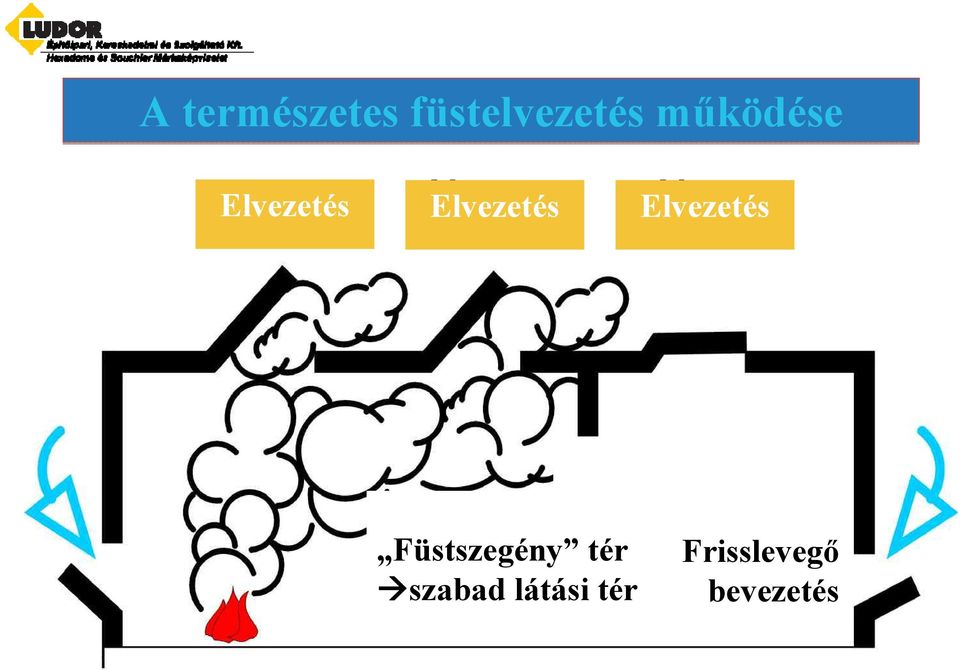 Elvezetés Füstszegény tér