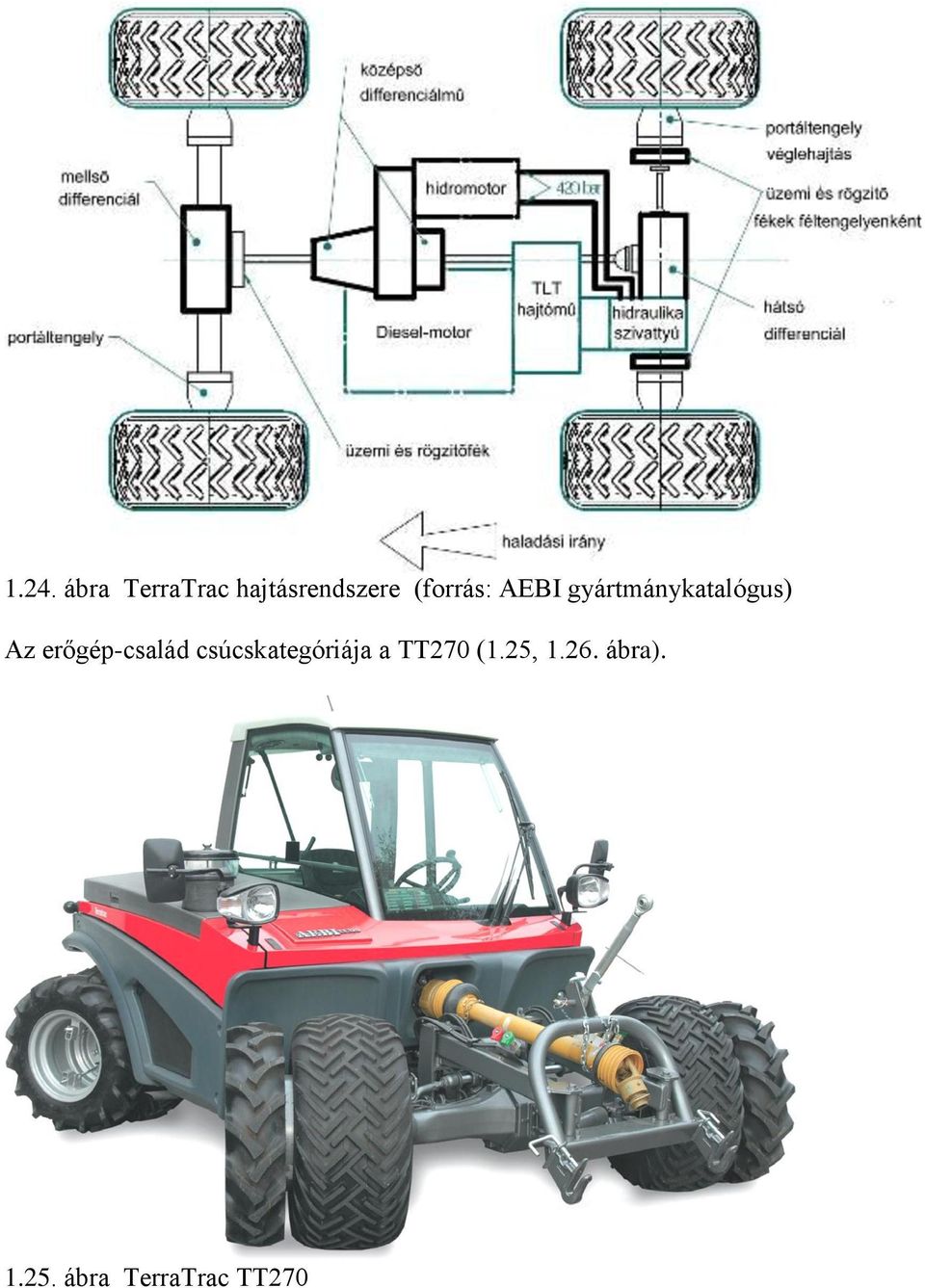 erőgép-család csúcskategóriája a TT270
