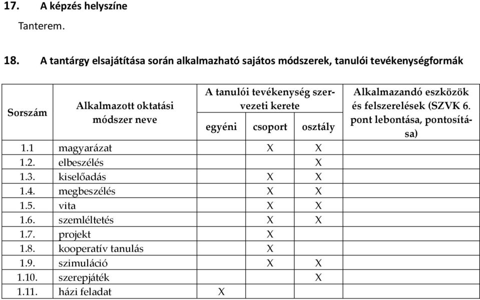 módszer neve A tanulói tevékenység szervezeti kerete egyéni csoport osztály 1.1 magyarázat 1.2. elbeszélés 1.3.