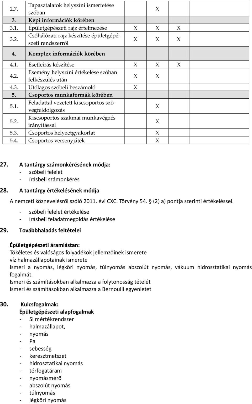 2. Kiscsoportos szakmai munkavégzés irányítással 5.3. Csoportos helyzetgyakorlat 5.4. Csoportos versenyjáték 27. A tantárgy számonkérésének módja: - szóbeli felelet - írásbeli számonkérés 28.