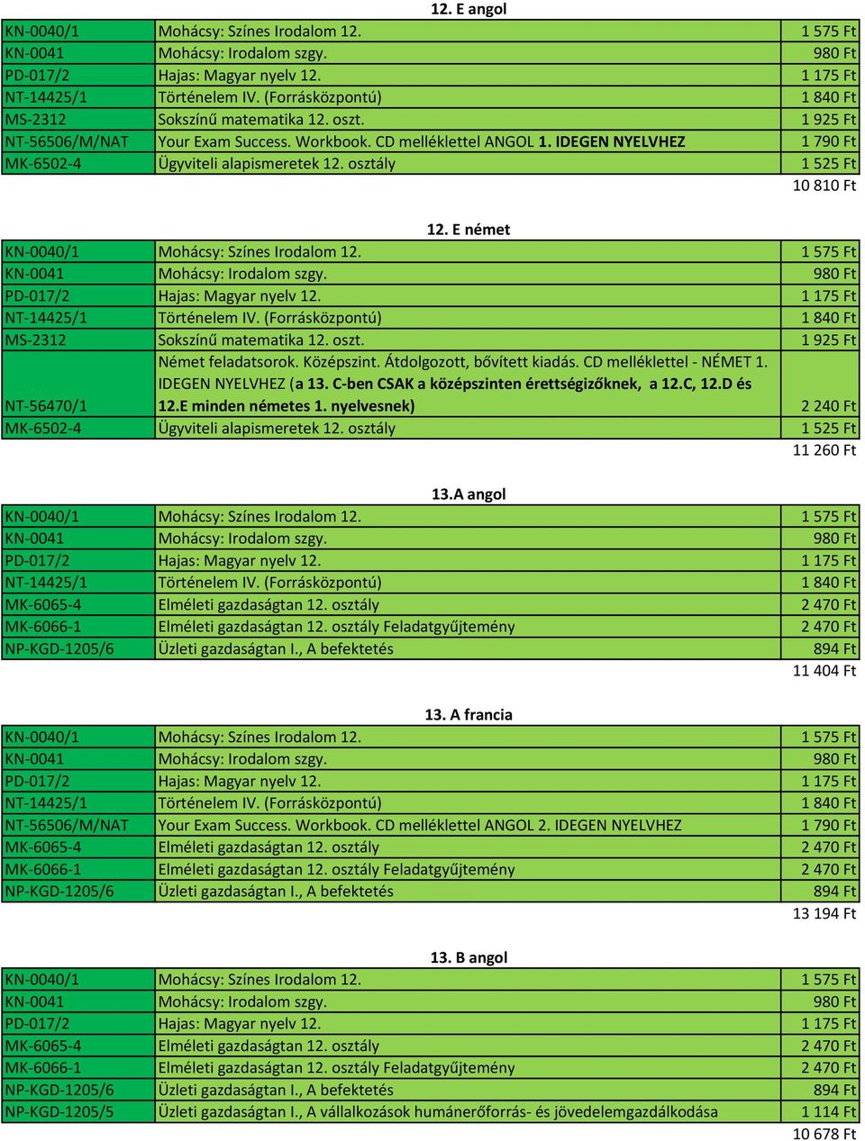 C-ben CSAK a középszinten érettségizőknek, a 12.C, 12.D és 12.E minden németes 1. nyelvesnek) 2240 Ft MK-6502-4 Ügyviteli alapismeretek 12. osztály 1525 Ft 11260 Ft 13.A angol 11404 Ft 13.