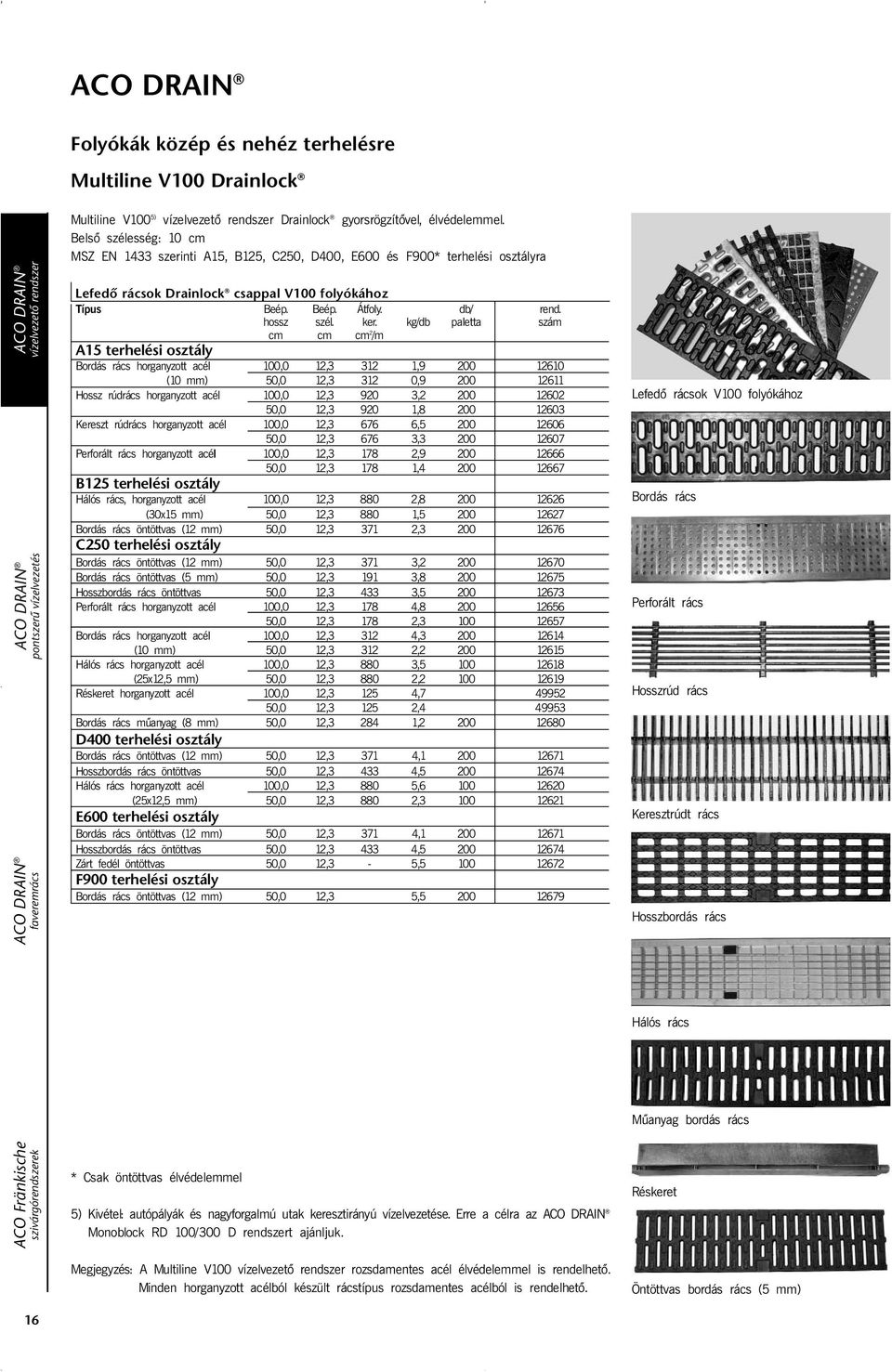 ker. kg/db paletta szám cm cm cm 2 /m A15 terhelési osztály Bordás rács horganyzott acél 100,0 12,3 312 1,9 200 12610 (10 mm) 50,0 12,3 312 0,9 200 12611 Hossz rúdrács horganyzott acél 100,0 12,3 920