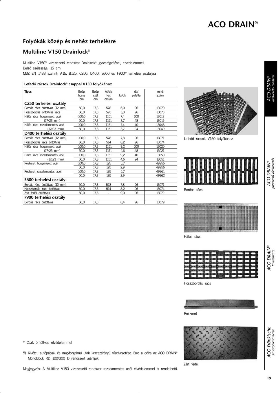 ker. kg/db paletta szám cm cm cm 2 /m C250 terhelési osztály Bordás rács öntöttvas (12 mm) 50,0 17,3 578 6,0 96 13070 Hosszbordás öntöttvas rács 50,0 17,3 595 5,3 96 13073 Hálós rács horganyzott acél