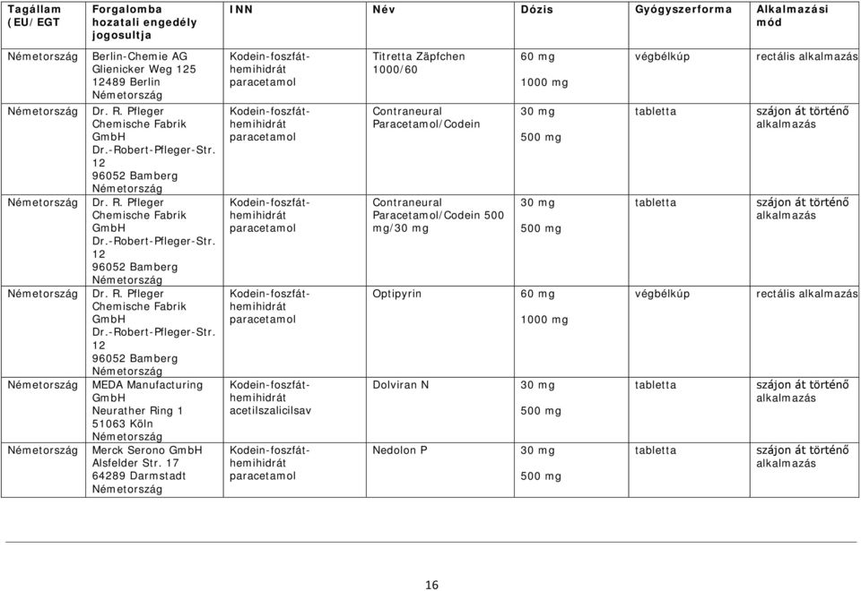 12 96052 Bamberg MEDA Manufacturing GmbH Neurather Ring 1 51063 Köln Merck Serono GmbH Alsfelder Str.