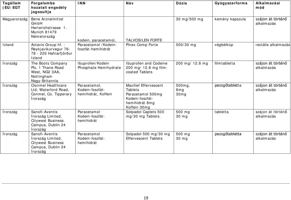 Tipperary Sanofi-Aventis Limited, Citywest Business Campus, Dublin 24 Sanofi-Aventis Limited, Citywest Business Campus, Dublin 24 kodein,, Paracetamol /Kodeinfoszfát-hemihidrát Ibuprofen/Kodein
