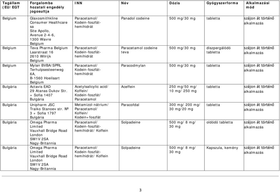 3 + Sofia 1797 Bulgária Omega Pharma Limited Vauxhall Bridge Road London SW1V 2SA Omega Pharma Limited Vauxhall Bridge Road London SW1V 2SA Paracetamol/ Paracetamol/ Paracetamol/ Acetylsalicylic