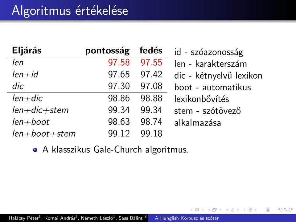 74 len+boot+stem 99.12 99.18 A klasszikus Gale-Church algoritmus.