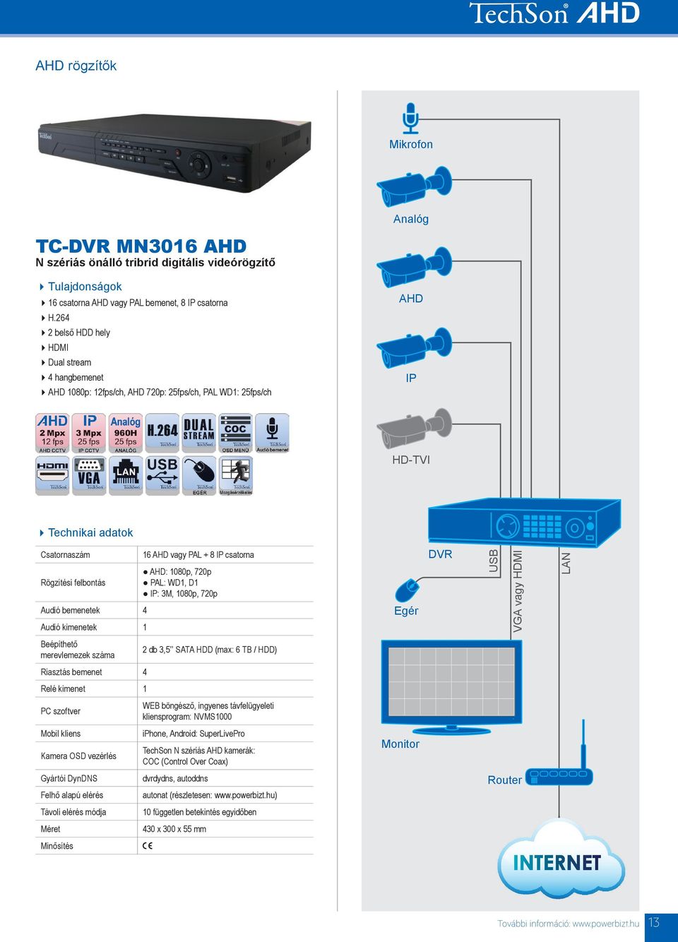 AHD vagy PAL + 8 IP csatorna AHD: 1080p, 720p PAL: WD1, D1 IP: 3M, 1080p, 720p Egér DVR USB VGA vagy HDMI LAN Beépíthető merevlemezek száma 2 db 3,5 SATA HDD (max: 6 TB / HDD) Riasztás bemenet 4 Relé