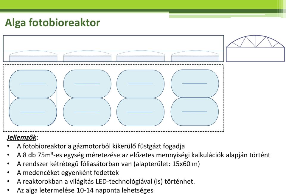 kétrétegű fóliasátorban van (alapterület: 15x60 m) A medencéket egyenként fedettek A