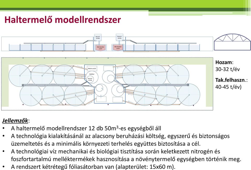 : 40-45 t/év) Jellemzők: A haltermelő modellrendszer 12 db 50m 3 -es egységből áll A technológia kialakításánál az alacsony beruházási költség, egyszerű és