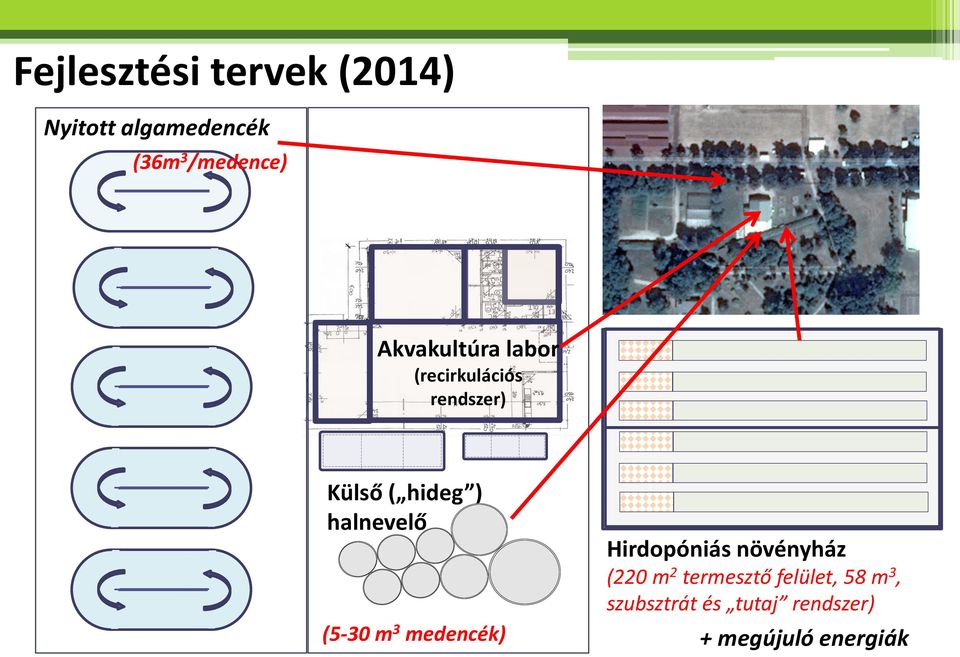 halnevelő (5-30 m 3 medencék) Hirdopóniás növényház (220 m 2