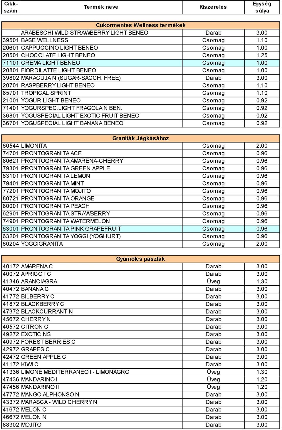 0 200 YOGUR LIGHT BENEO Csomag 0.92 740 YOGURSPEC.LIGHT FRAGOLA N BEN. Csomag 0.92 3680 YOGUSPECIAL LIGHT EXOTIC FRUIT BENEO Csomag 0.92 3670 YOGUSPECIAL LIGHT BANANA BENEO Csomag 0.