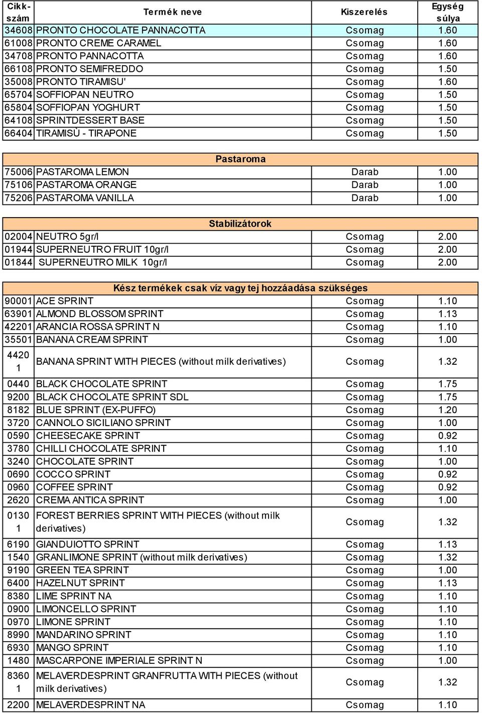 00 7506 PASTAROMA ORANGE Darab.00 75206 PASTAROMA VANILLA Darab.00 Stabilizátorok 02004 NEUTRO 5gr/l Csomag 2.00 0944 SUPERNEUTRO FRUIT 0gr/l Csomag 2.00 0844 SUPERNEUTRO MILK 0gr/l Csomag 2.