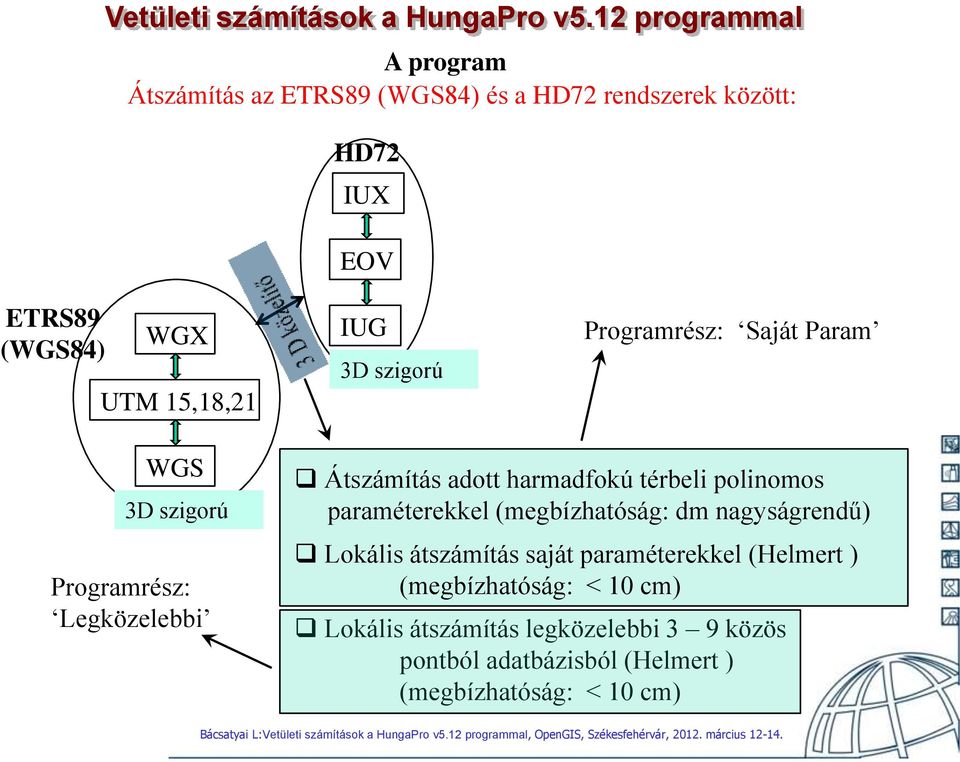 polnomos paraméterekkel (megbízhatóság: dm nagyságrendű) Lokáls átszámítás saját paraméterekkel (Helmert )