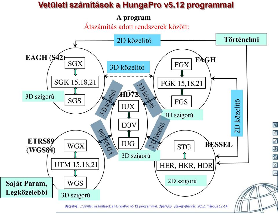 (S42) SGX 3D közelítő FGX FAGH 3D szgorú SGK 15,18,21 SGS HD72 IUX EOV FGK 15,18,21 FGS