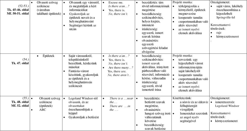 utcán Épületek Saját városunkról, településünkről beszélünk, kérdezünk másokat Fantázia-várost készítünk, gyakoroljuk az épületek és a helymeghatározás szókincsét Excuse me. Is there a/an?