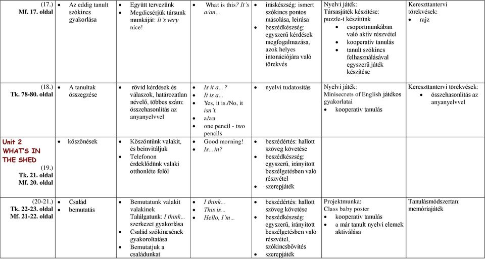 kooperatív tanulás tanult szókincs felhasználásával egyszerű játék készítése rajz (18.) Tk. 78-80. oldal Unit 2 WHAT S IN THE SHED (19.) Tk. 21. oldal Mf. 20.