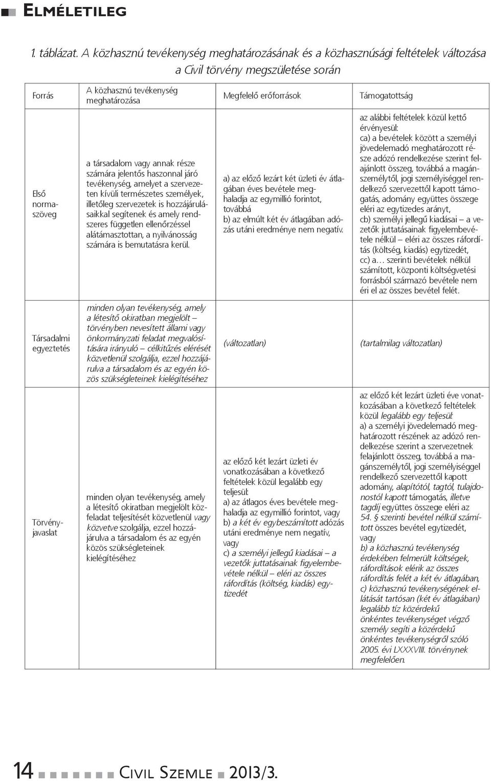 ormaszöveg a társadalom vagy aak része számára jeletős haszoal járó tevékeység, amelyet a szervezete kívüli természetes személyek, illetőleg szervezetek is hozzájárulásaikkal segíteek és amely