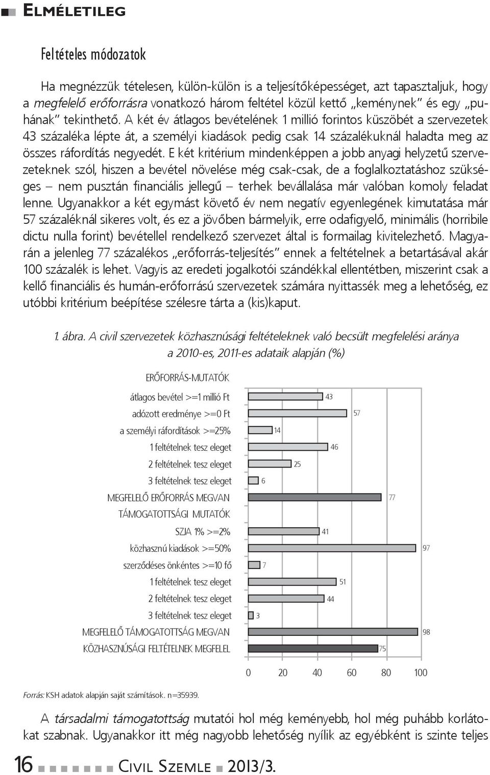 E két kritérium mideképpe a jobb ayagi helyzetű szervezetekek szól, hisze a bevétel övelése még csak-csak, de a foglalkoztatáshoz szükséges em pusztá fiaciális jellegű terhek bevállalása már valóba
