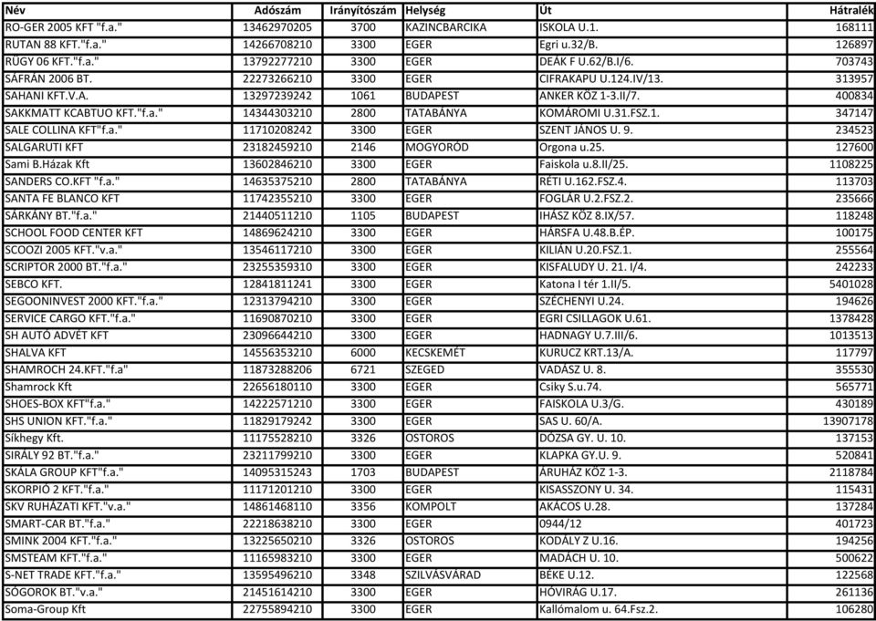 " 14344303210 2800 TATABÁNYA KOMÁROMI U.31.FSZ.1. 347147 SALE COLLINA KFT"f.a." 11710208242 3300 EGER SZENT JÁNOS U. 9. 234523 SALGARUTI KFT 23182459210 2146 MOGYORÓD Orgona u.25. 127600 Sami B.