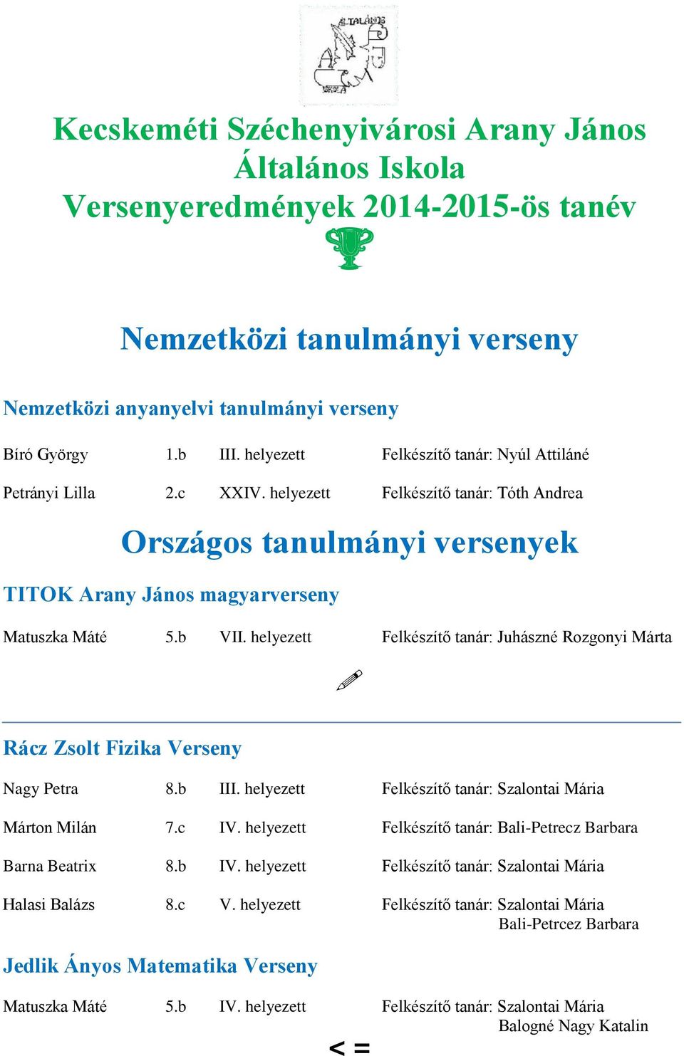 helyezett Felkészítő tanár: Juhászné Rozgonyi Márta Rácz Zsolt Fizika Verseny Nagy Petra 8.b III. helyezett Felkészítő tanár: Szalontai Mária Márton Milán 7.c IV.