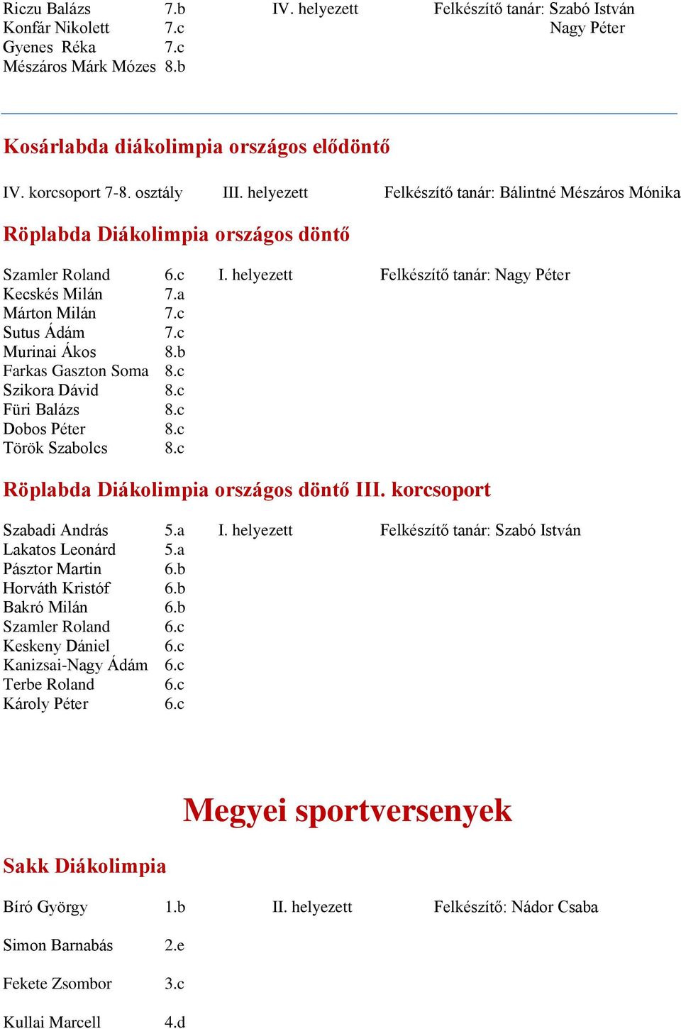 c Sutus Ádám 7.c Murinai Ákos 8.b Farkas Gaszton Soma 8.c Szikora Dávid 8.c Füri Balázs 8.c Dobos Péter 8.c Török Szabolcs 8.c Röplabda Diákolimpia országos döntő III. korcsoport Szabadi András 5.a I.