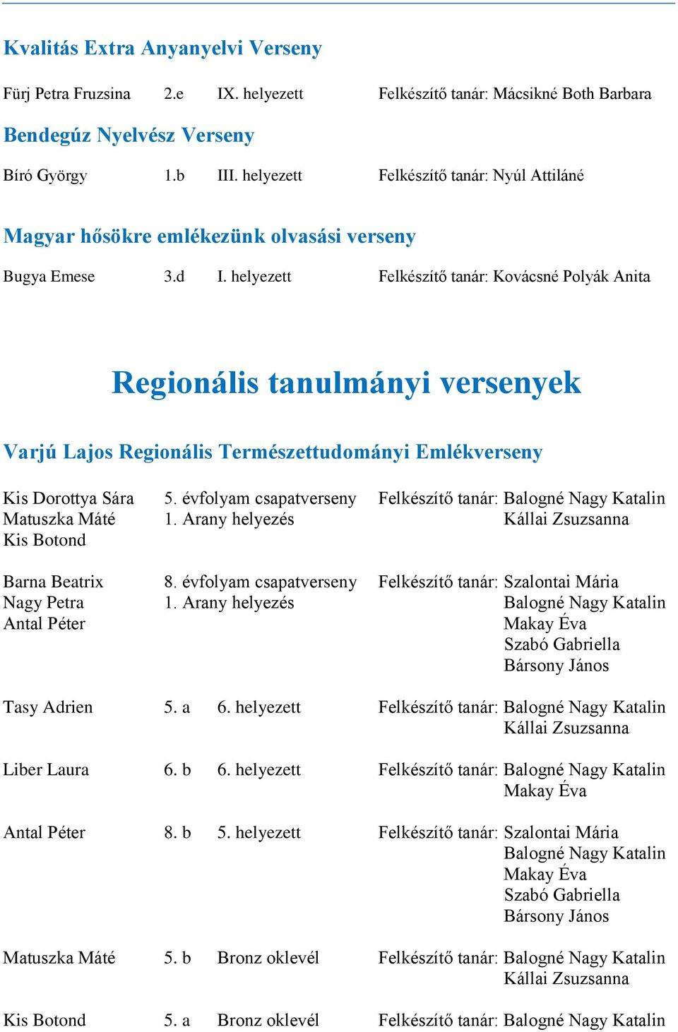 helyezett Felkészítő tanár: Kovácsné Polyák Anita Regionális tanulmányi versenyek Varjú Lajos Regionális Természettudományi Emlékverseny Kis Dorottya Sára 5.