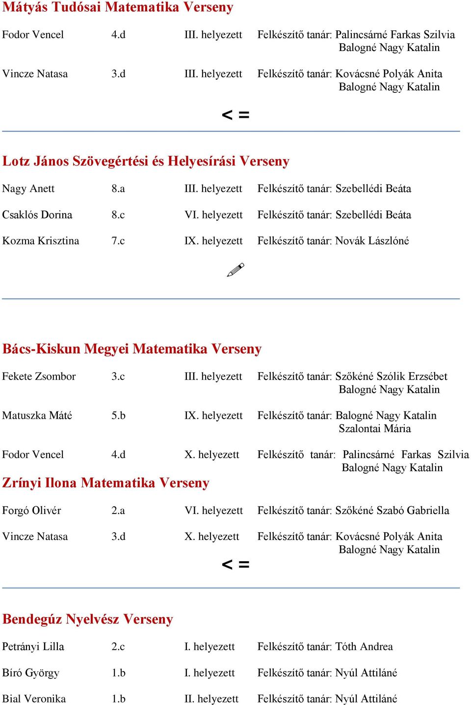 helyezett Felkészítő tanár: Novák Lászlóné Bács-Kiskun Megyei Matematika Verseny Fekete Zsombor 3.c III. helyezett Felkészítő tanár: Szőkéné Szólik Erzsébet Matuszka Máté 5.b IX.