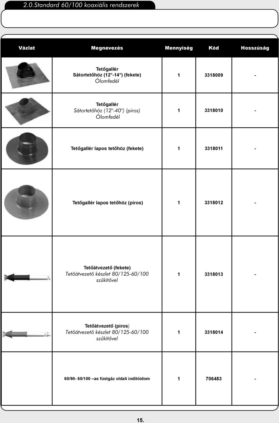 tetőhöz (piros) 1 3318012 - Tetőátvezető (fekete) Tetõátvezetõ készlet 80/125-60/100 szûkítõvel 1 3318013 -