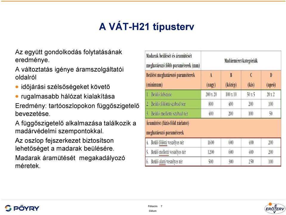 kialakítása Eredmény: tartóoszlopokon függőszigetelő bevezetése.