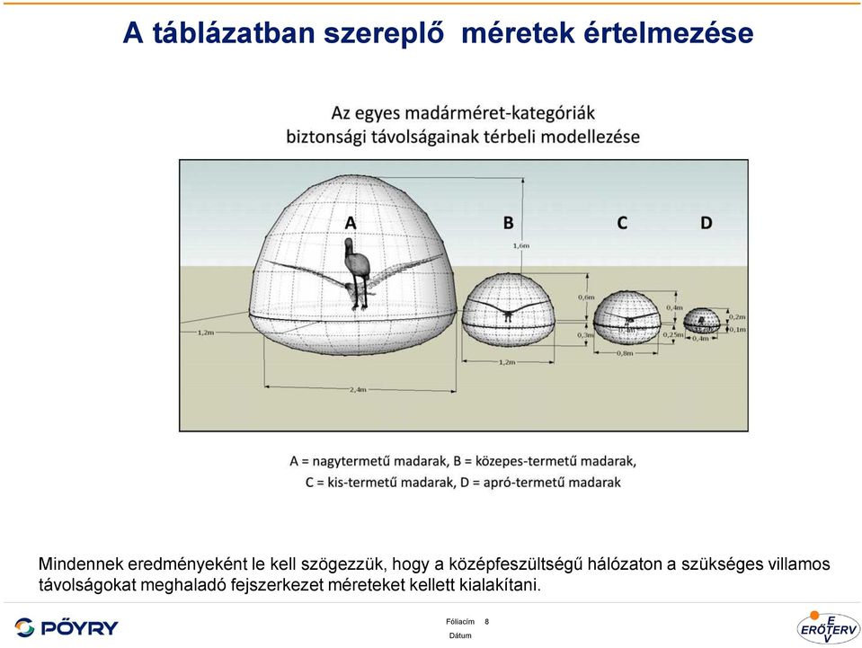 középfeszültségű hálózaton a szükséges villamos