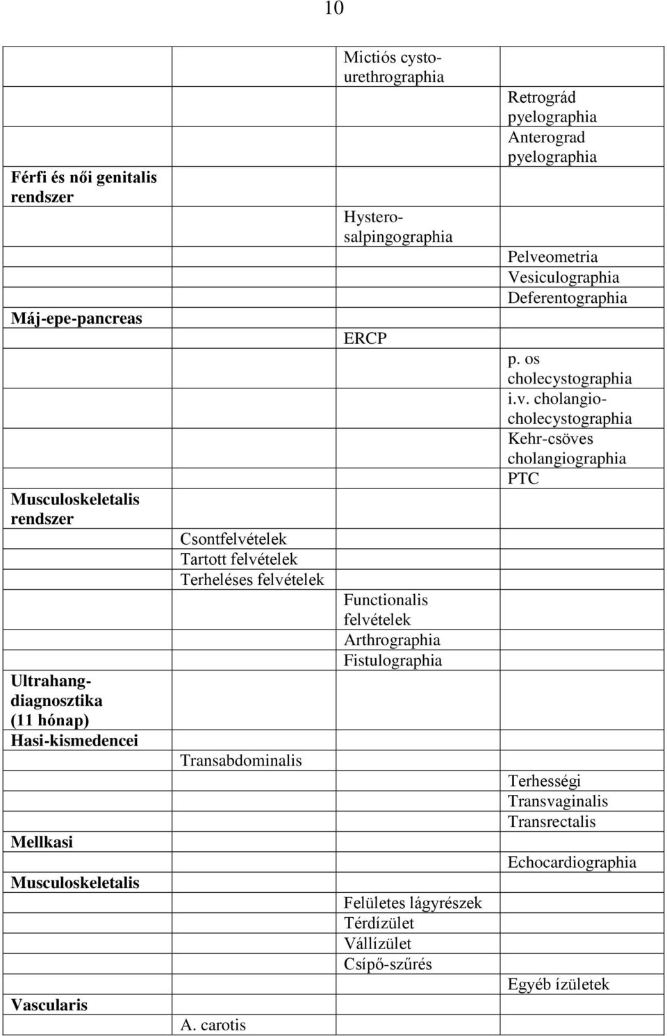 carotis Mictiós cystourethrographia Hysterosalpingographia ERCP Functionalis felvételek Arthrographia Fistulographia Felületes lágyrészek Térdízület Vállízület