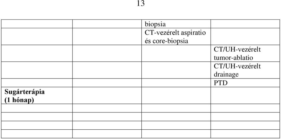 és core-biopsia CT/UH-vezérelt