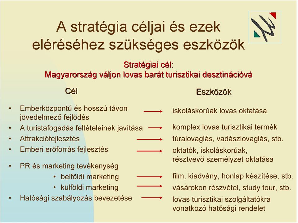 külföldi marketing Hatósági szabályozás bevezetése Eszközök iskoláskorúak lovas oktatása komplex lovas turisztikai termék túralovaglás, vadászlovaglás, stb.