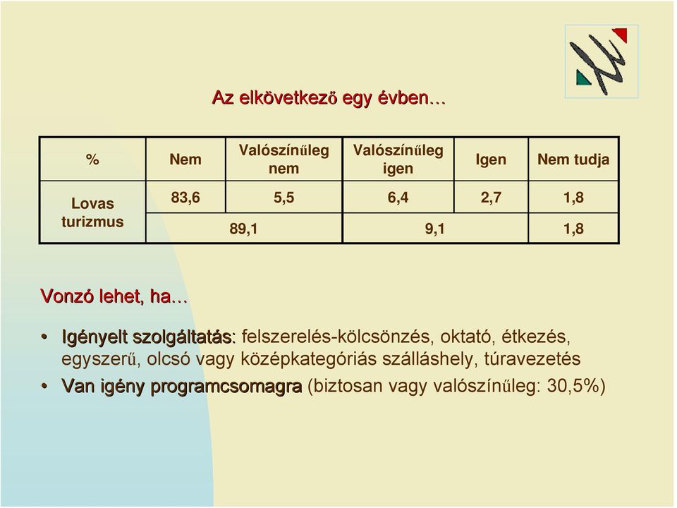 szolgáltat ltatás: felszerelés-kölcsönzés, oktató, étkezés, egyszerű, olcsó vagy