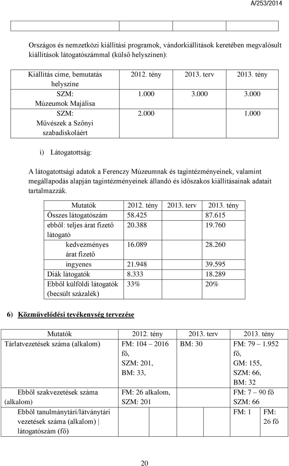 000 i) Látogatottság: A látogatottsági adatok a Ferenczy Múzeumnak és tagintézményeinek, valamint megállapodás alapján tagintézményeinek állandó és időszakos kiállításainak adatait tartalmazzák.