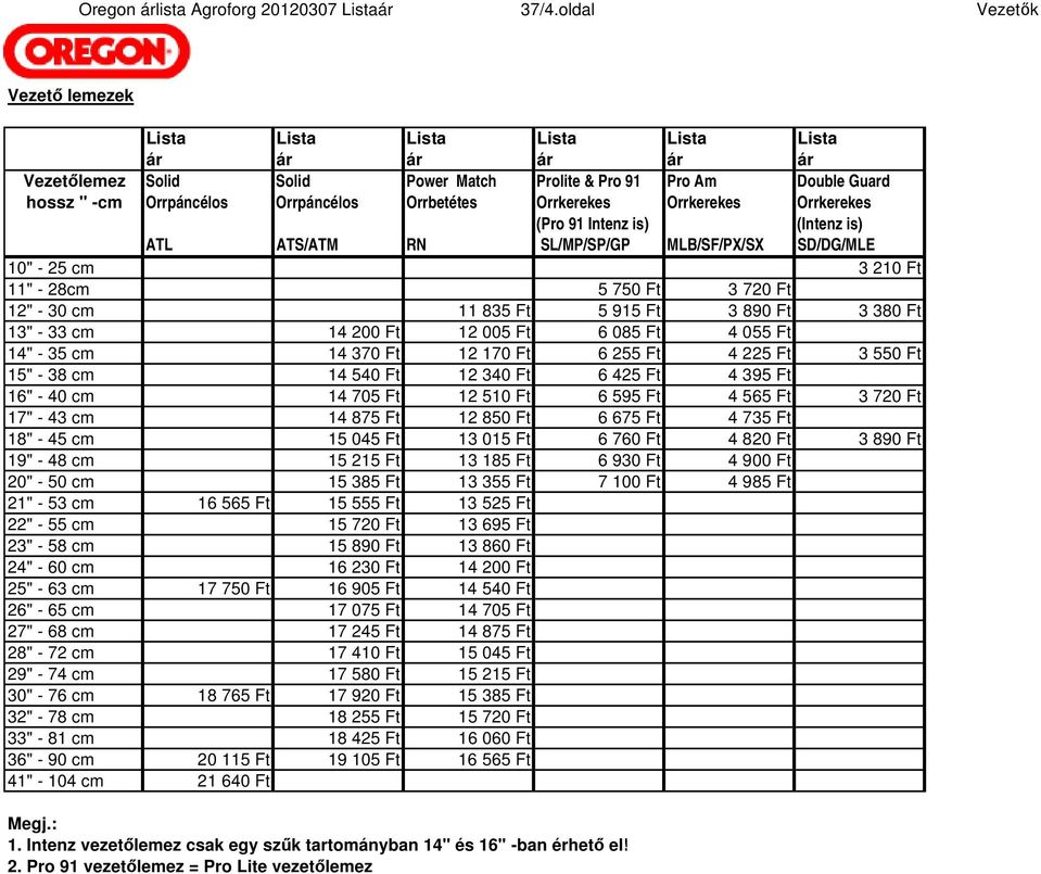 Orrbetétes Orrkerekes Orrkerekes Orrkerekes (Pro 91 Intenz is) (Intenz is) ATL ATS/ATM RN SL/MP/SP/GP MLB/SF/PX/SX SD/DG/MLE 10" - 25 cm 3 210 Ft 11" - 28cm 5 750 Ft 3 720 Ft 12" - 30 cm 11 835 Ft 5