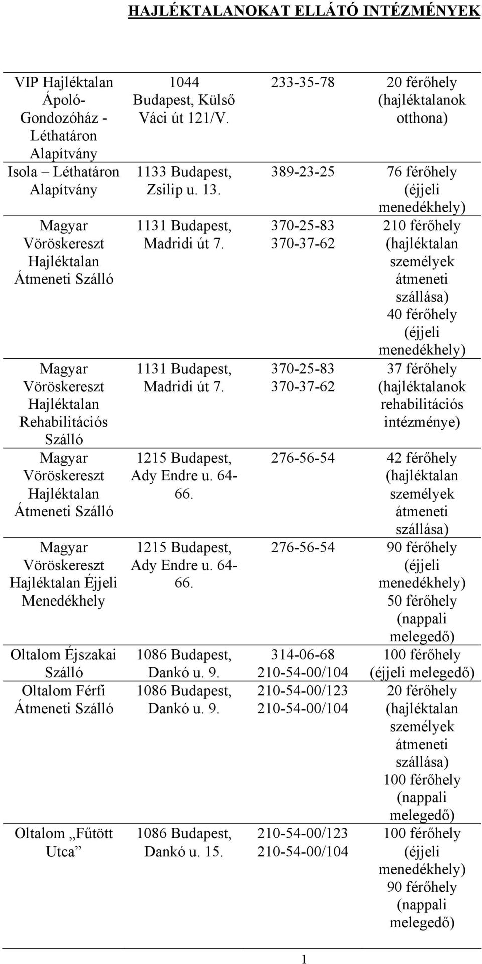 Külső Váci út 121/V. 1133 Budapest, Zsilip u. 13. 1131 Budapest, Madridi út 7. 1131 Budapest, Madridi út 7. 1215 Budapest, Ady Endre u. 64-66. 1215 Budapest, Ady Endre u. 64-66. 1086 Budapest, Dankó u.