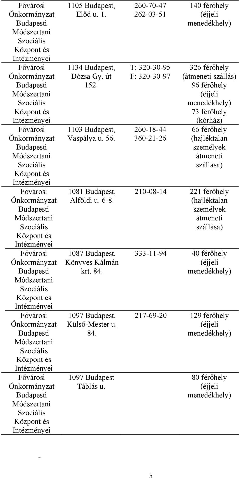 260-70-47 262-03-51 T: 320-30-95 F: 320-30-97 260-18-44 360-21-26 140 férőhely 326 férőhely ( szállás) 96