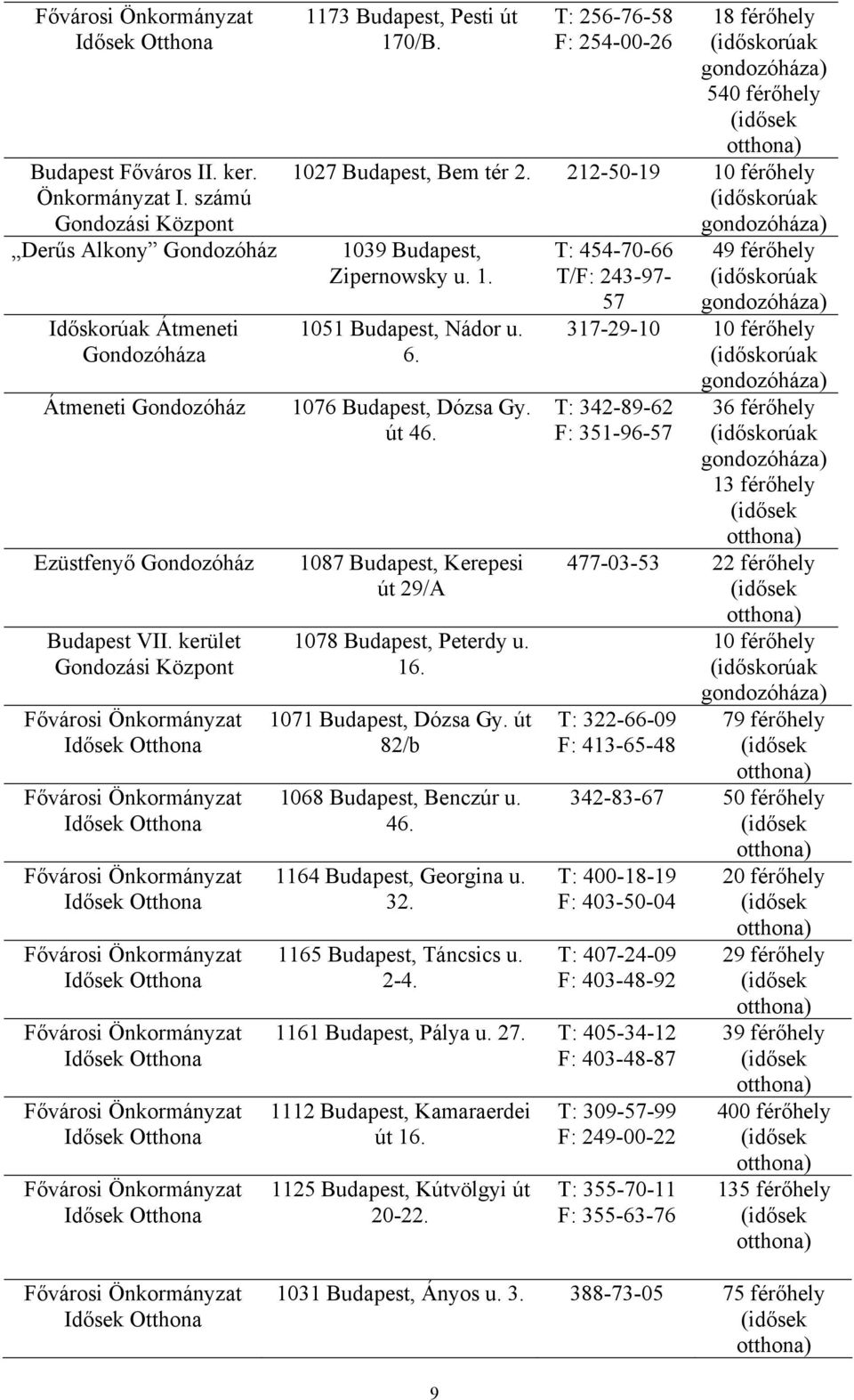 6. 1076 Budapest, Dózsa Gy. út 46. 1087 Budapest, Kerepesi út 29/A 1078 Budapest, Peterdy u. 16. 1071 Budapest, Dózsa Gy. út 82/b 1068 Budapest, Benczúr u. 46. 1164 Budapest, Georgina u. 32.