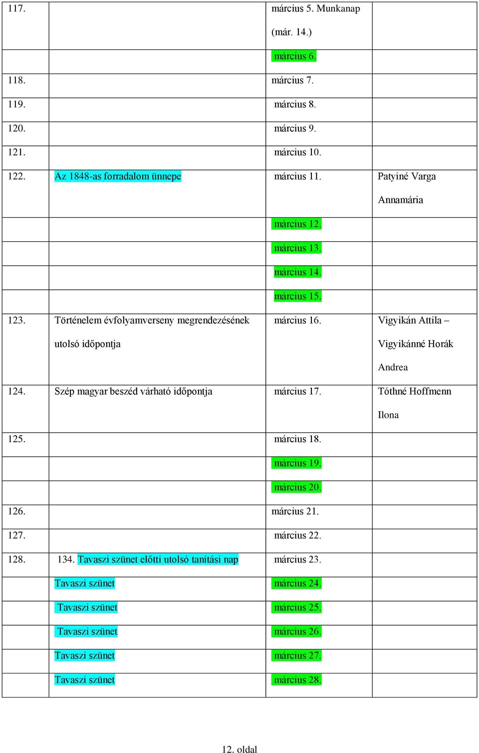 Vigyikán Attila Vigyikánné Horák Andrea 124. Szép magyar beszéd várható időpontja március 17. Tóthné Hoffmenn Ilona 125. március 18. március 19. március 20. 126. március 21.